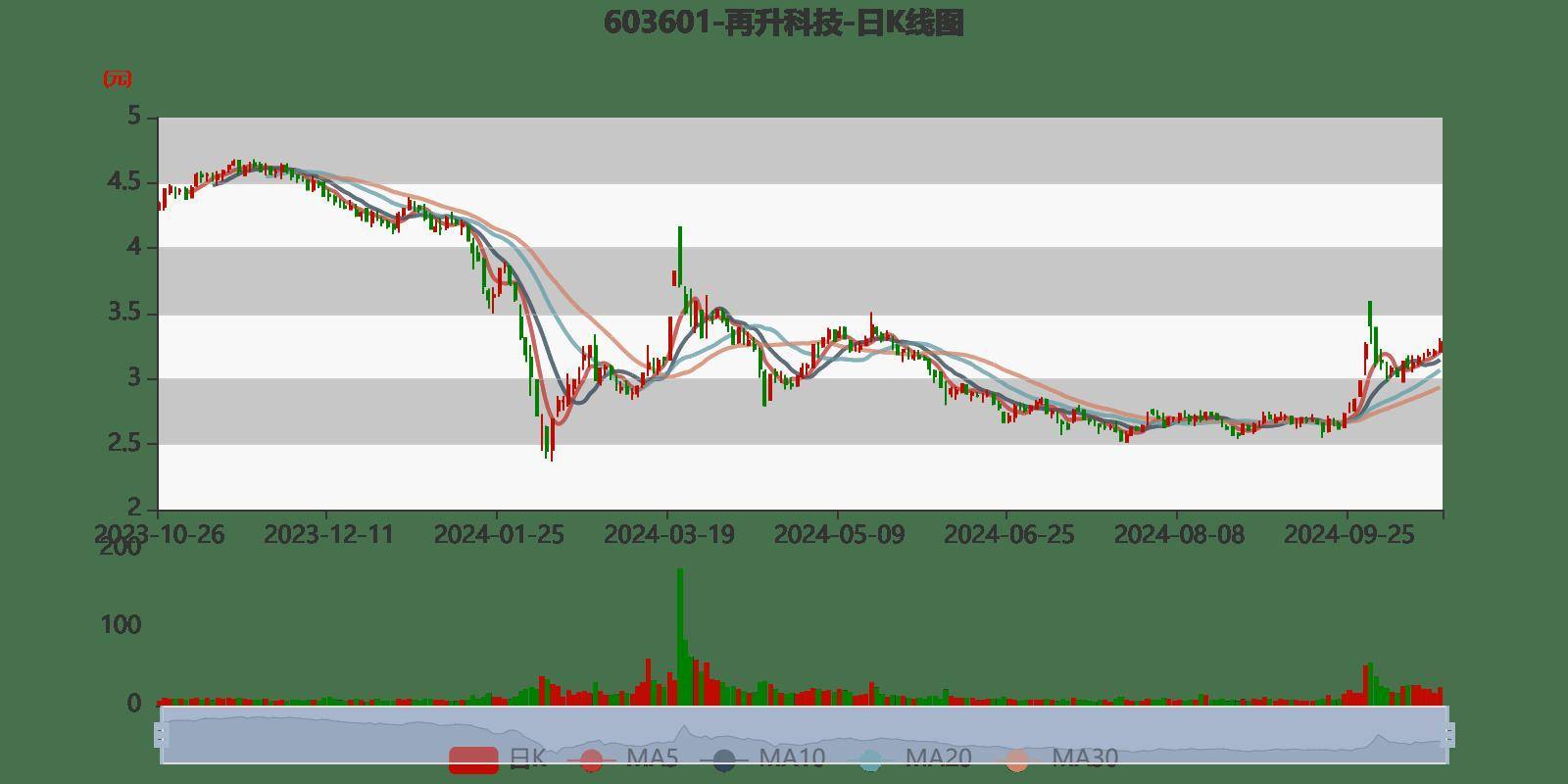 老白干酒披露2024年度分配预案：拟10派5.5元