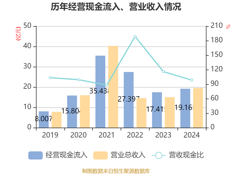 君实生物：一季度特瑞普利单抗国内销售收入同比增长45.72% 海外商业化拓展新增长点