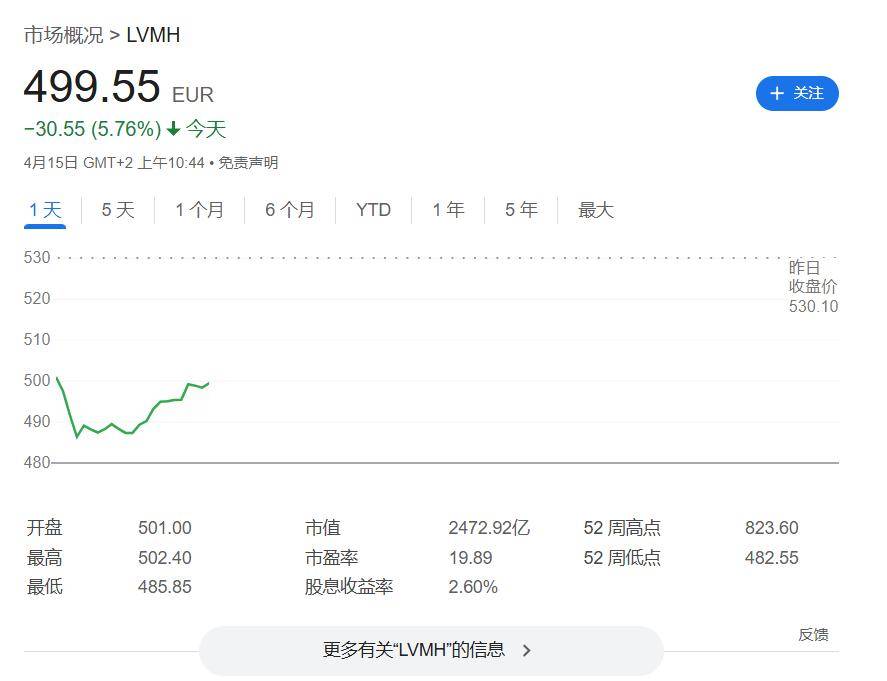 杰富瑞 ：减持美股！增加对欧洲、中国、印度的投资
