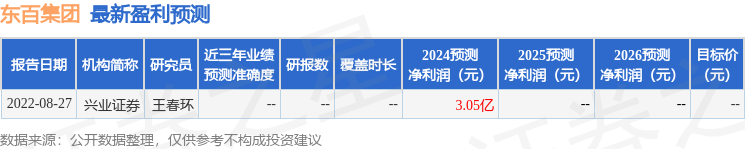 中钢网披露2024年报，高额分红尽显担当
