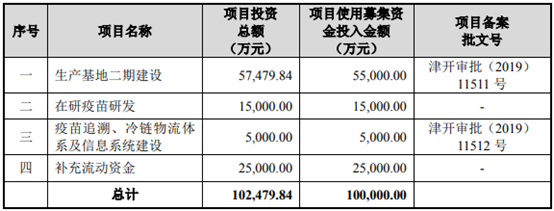 泰林生物：子公司拟不低于3亿元投建高性能过滤器及配套功能膜产业化项目
