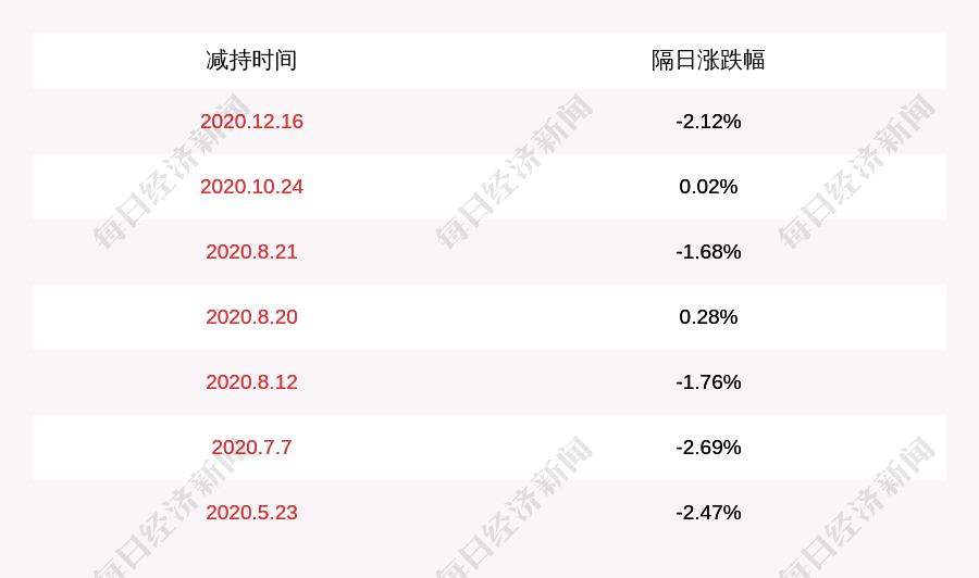 海伦哲：股东拟减持公司不超2.12%股份