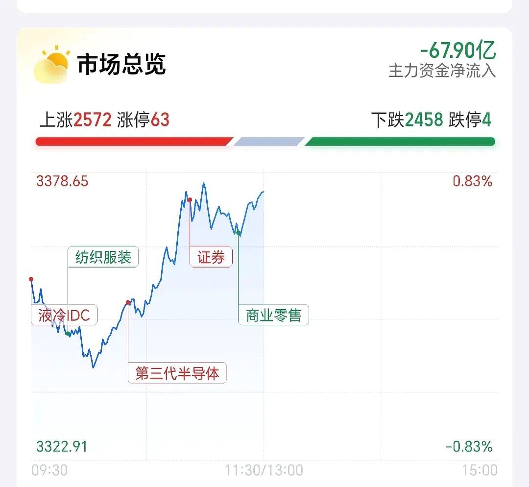 半导体并购，资金加仓6股