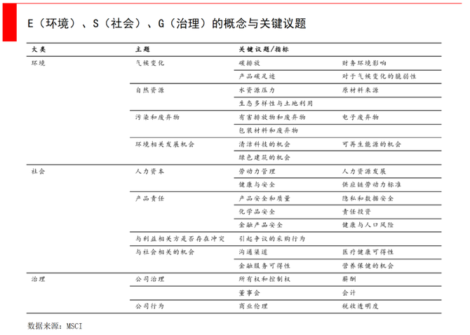 环球医疗发布2024年度ESG报告，ESG建设迈入战略驱动新阶段