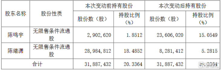 先达股份录得9天6板