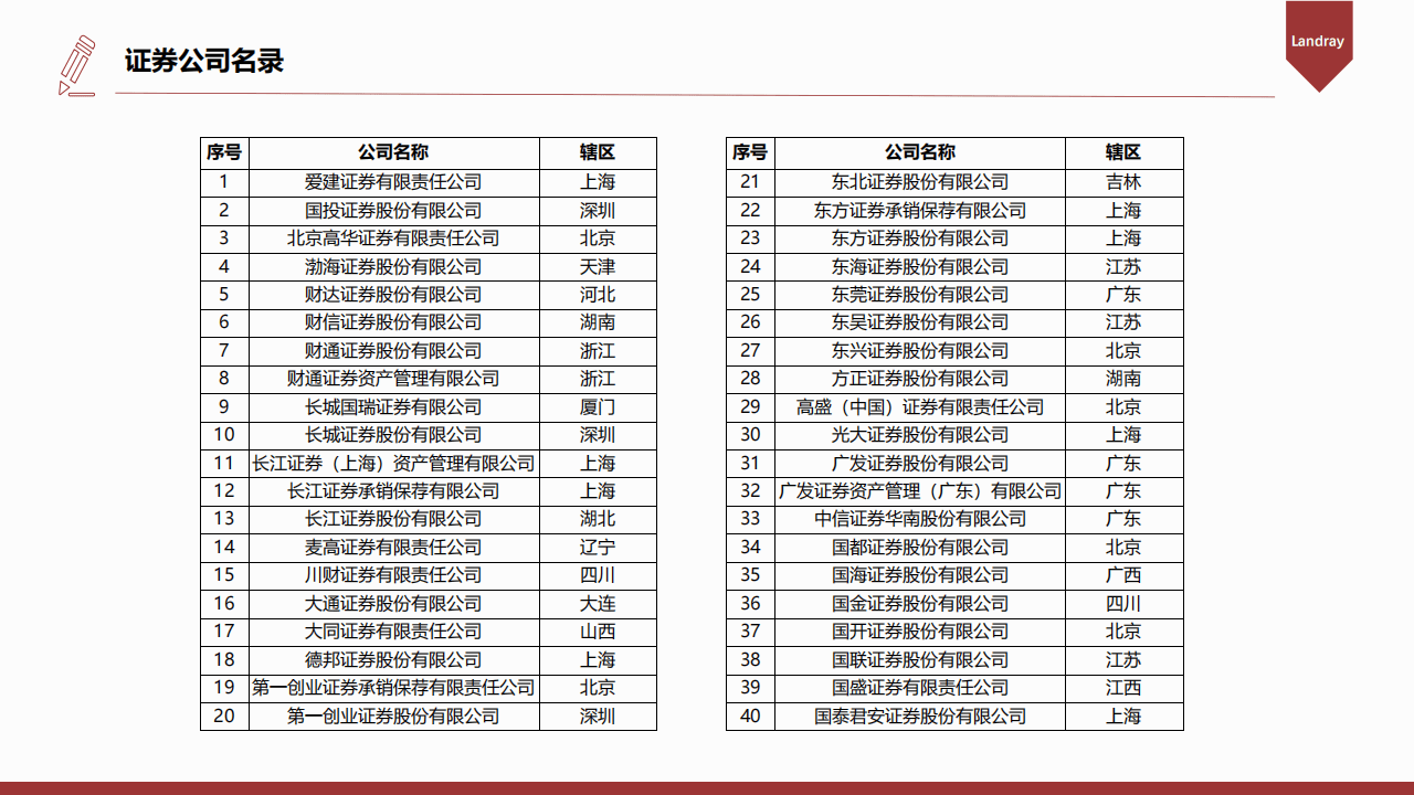 券商分红大比拼！2024年“账单”来了，榜首换“新人”