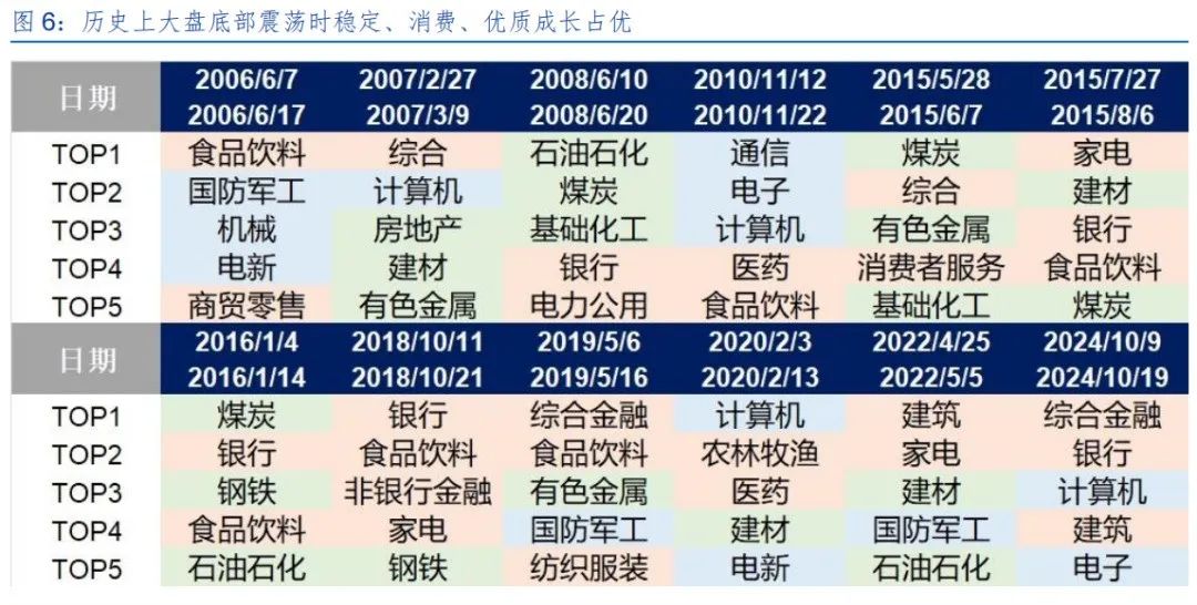 历史低位+低估值股来了，社保基金潜伏这些股
