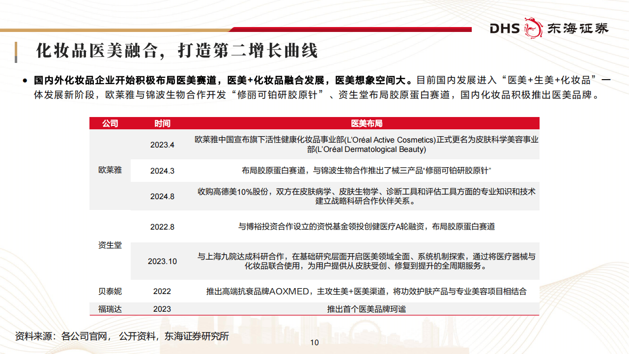 江苏吴中：医美板块放量增长，艾塑菲为业绩注入“强心针”