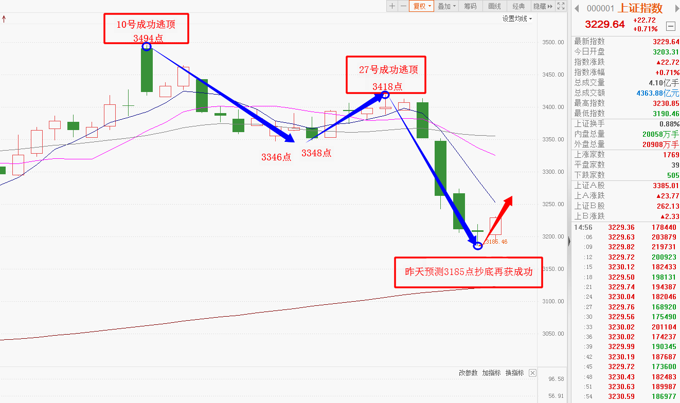 主力资金 | 主力资金大幅抢筹2股