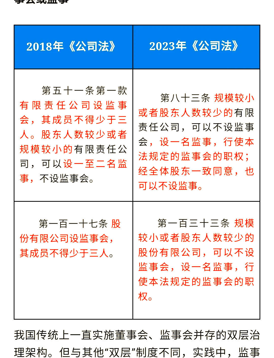 大股东提议“开会”，董事会集体反对！