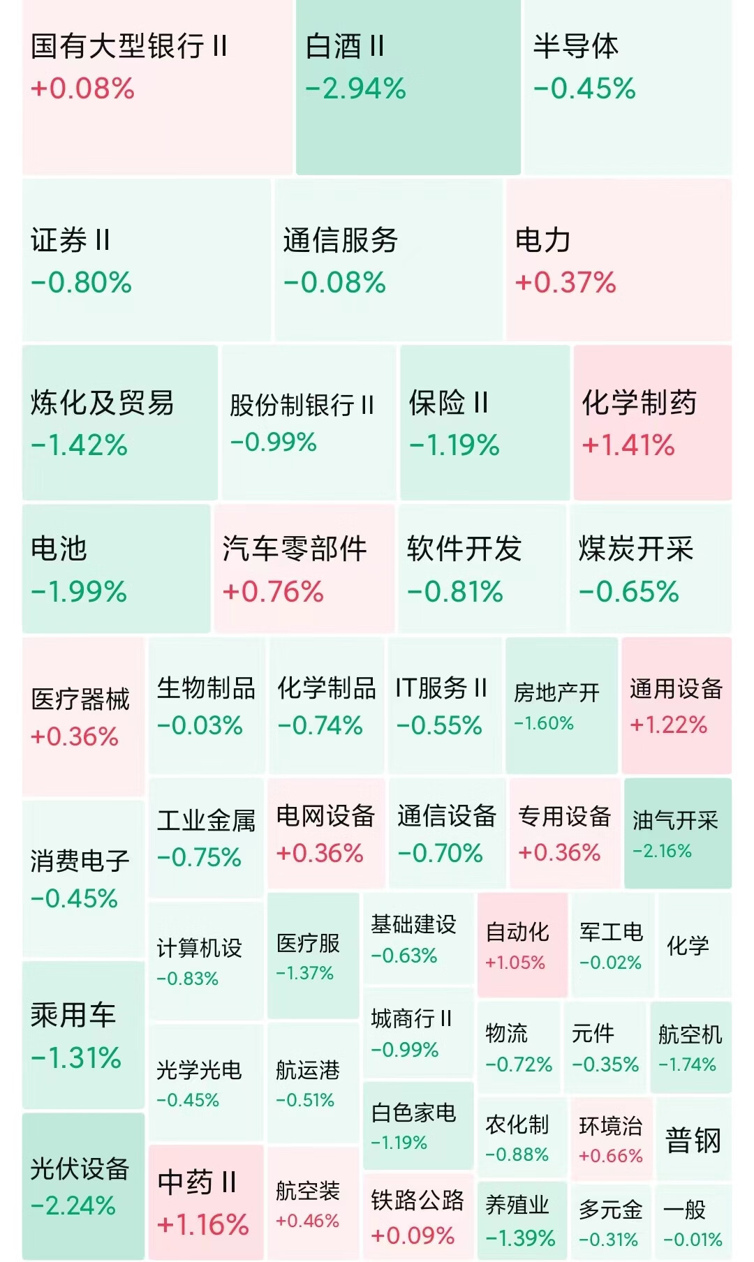 收评：创业板指跌1.18% 医药板块、可控核聚变概念逆势走强