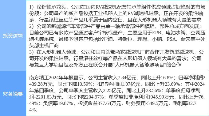 5月23日悦达投资涨停：汽车整车，新能源整车，大农业概念热股