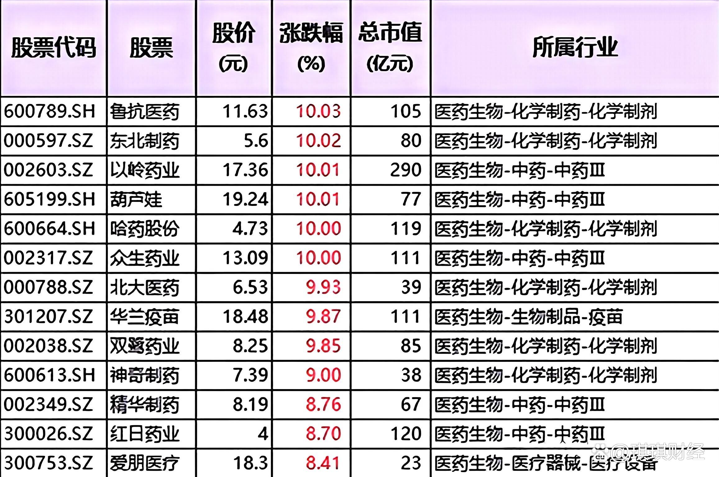 细胞免疫治疗概念走强 八大概念股盘点