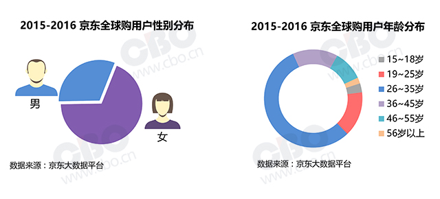 京东发烧友惊喜日现“捡漏王”：全球仅8支价值26万的钢笔不到4万拍出