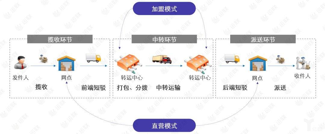 德邦稳居2025年全网快运榜首 ，18.3%市占率再证行业龙头地位