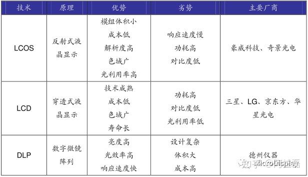 奕瑞科技拟投资18亿元 建设硅基OLED微显示背板生产项目